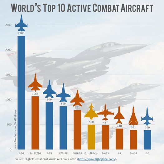 Лучший истребитель в мире на сегодняшний день