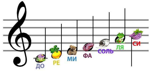 Красивая музыка Лебединое Озеро 