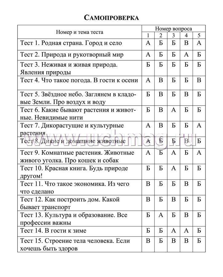 ГДЗ по Окружающему миру 2 класс рабочая тетрадь Плешаков 1 