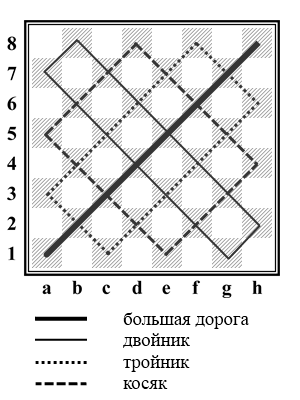 Купить картину 