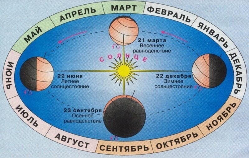 День весеннего равноденствия 2018