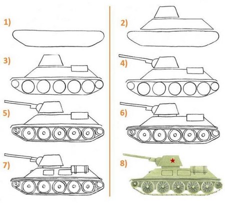 Военная техника»