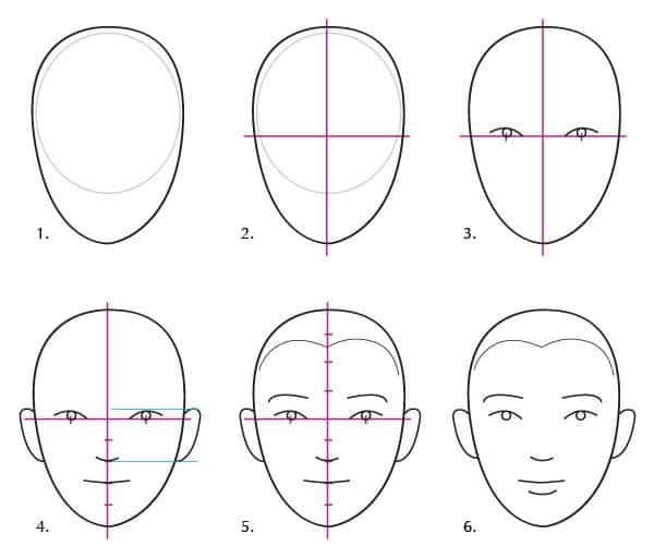 Как рисовать портрет? Основы рисунка головы человека 