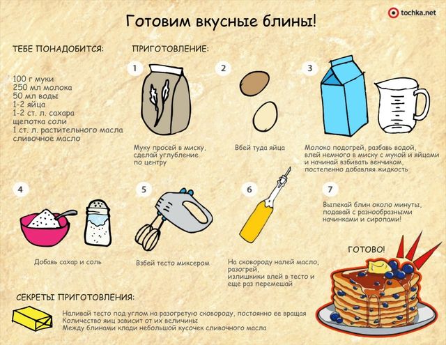 Рисование Блинов