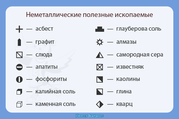 Плакат сбережем полезные ископаемые 