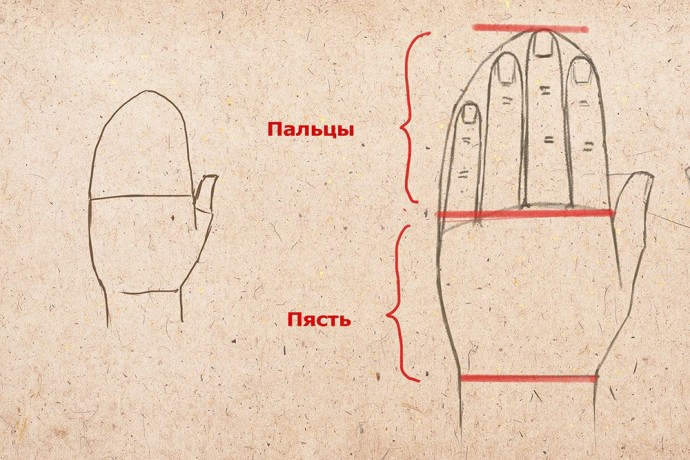 Нетрадиционные техники рисования для детей и взрослых