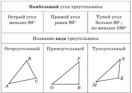 На рисунке изображены треугольники 